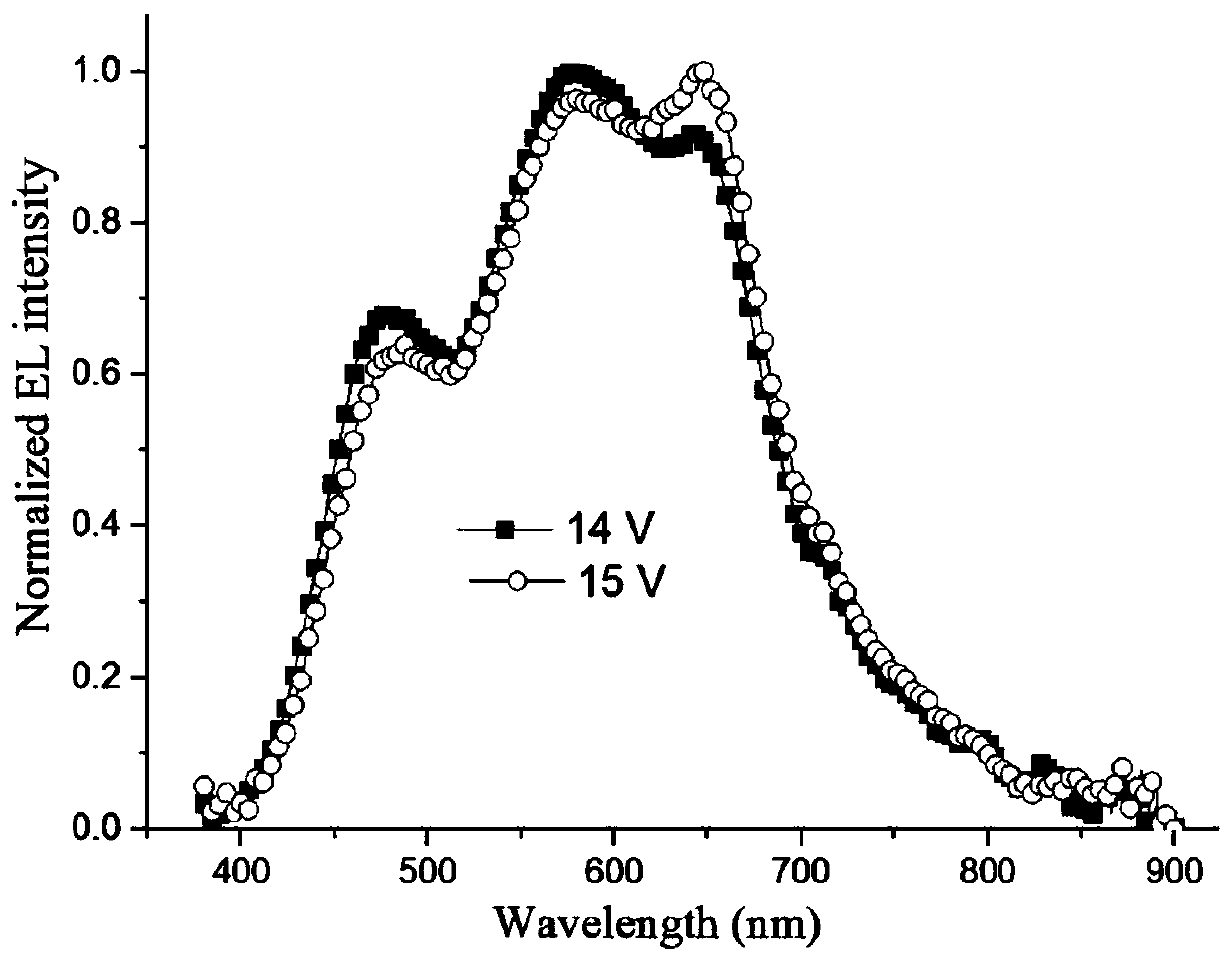 A high color rendering index white light organic electroluminescent device and its preparation method