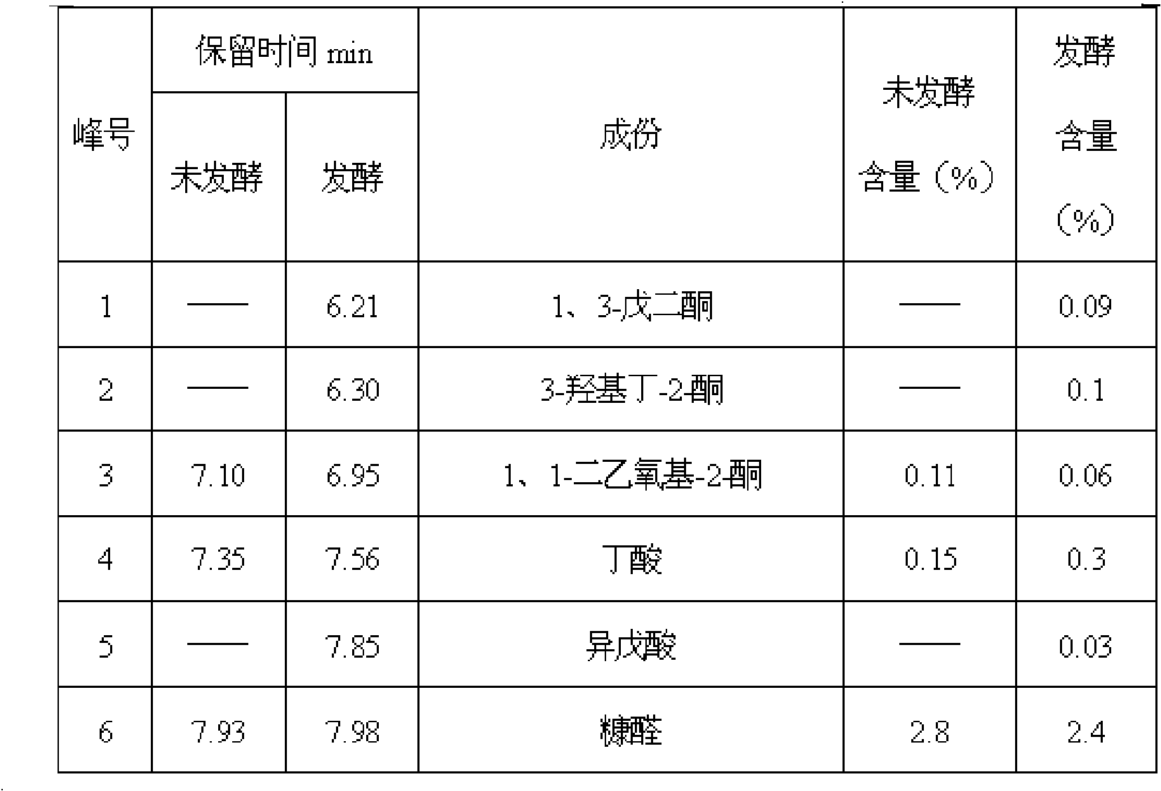 Tobacco fig flavor prepared by microbes as well as preparation method and application thereof