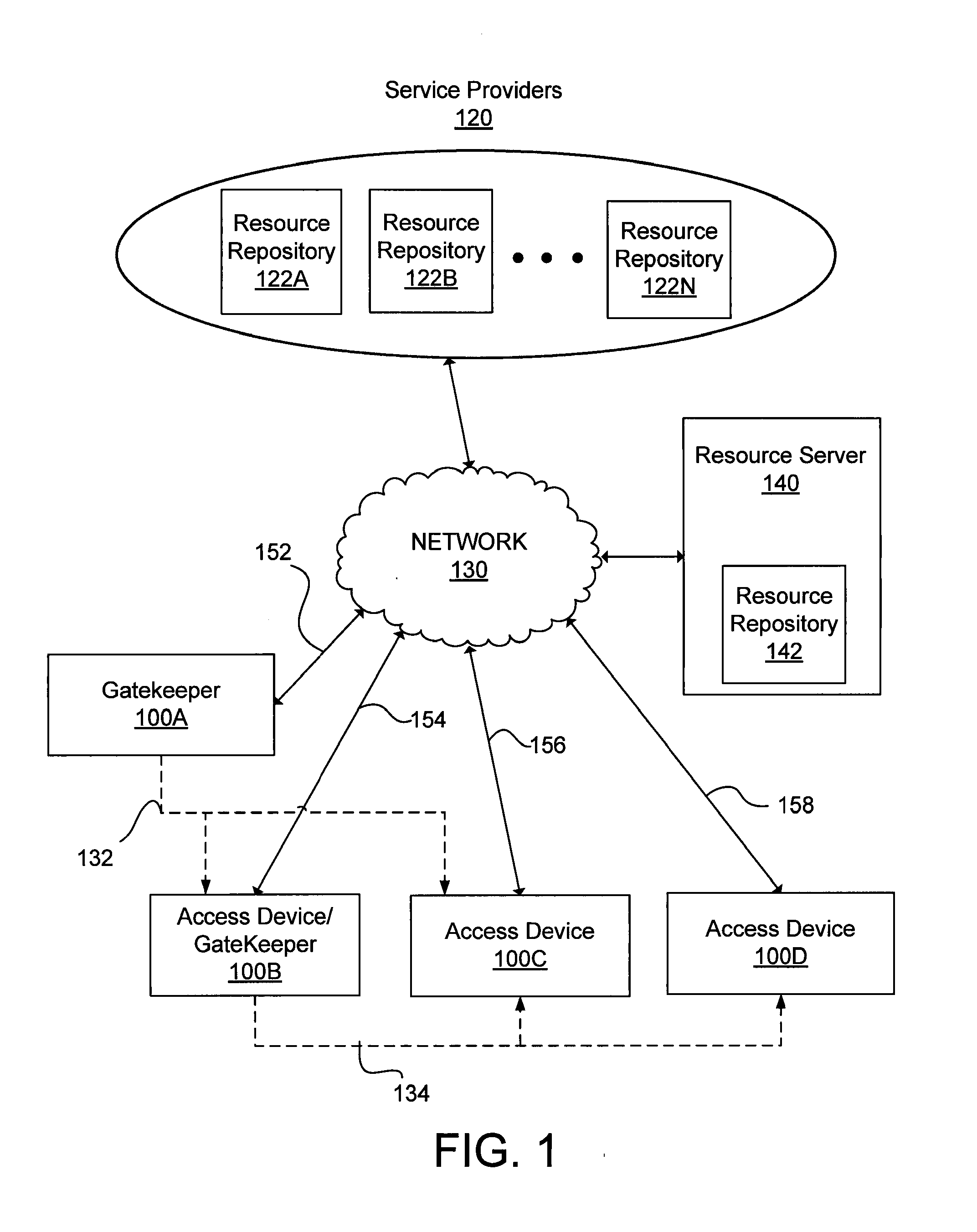 Delegating or Transferring of Access to Resources Between Multiple Devices