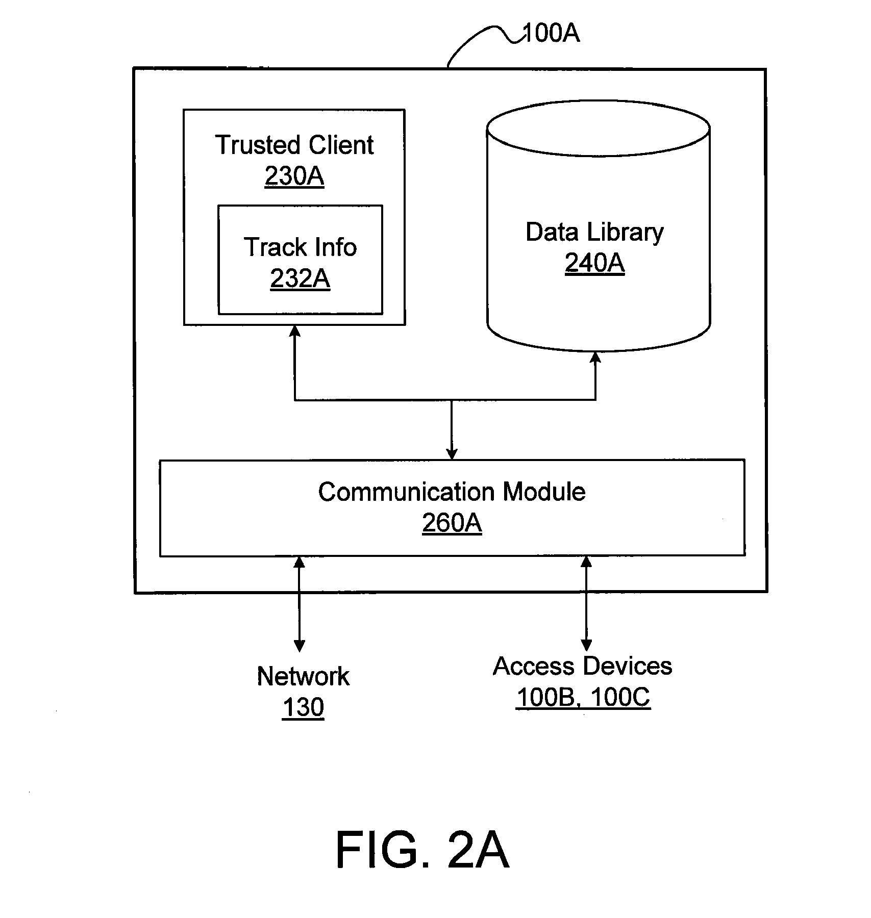 Delegating or Transferring of Access to Resources Between Multiple Devices