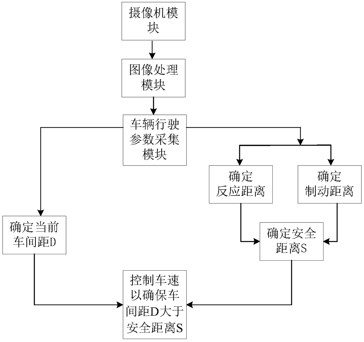 Safe driving assistance method and system based on change of license plate pixel height