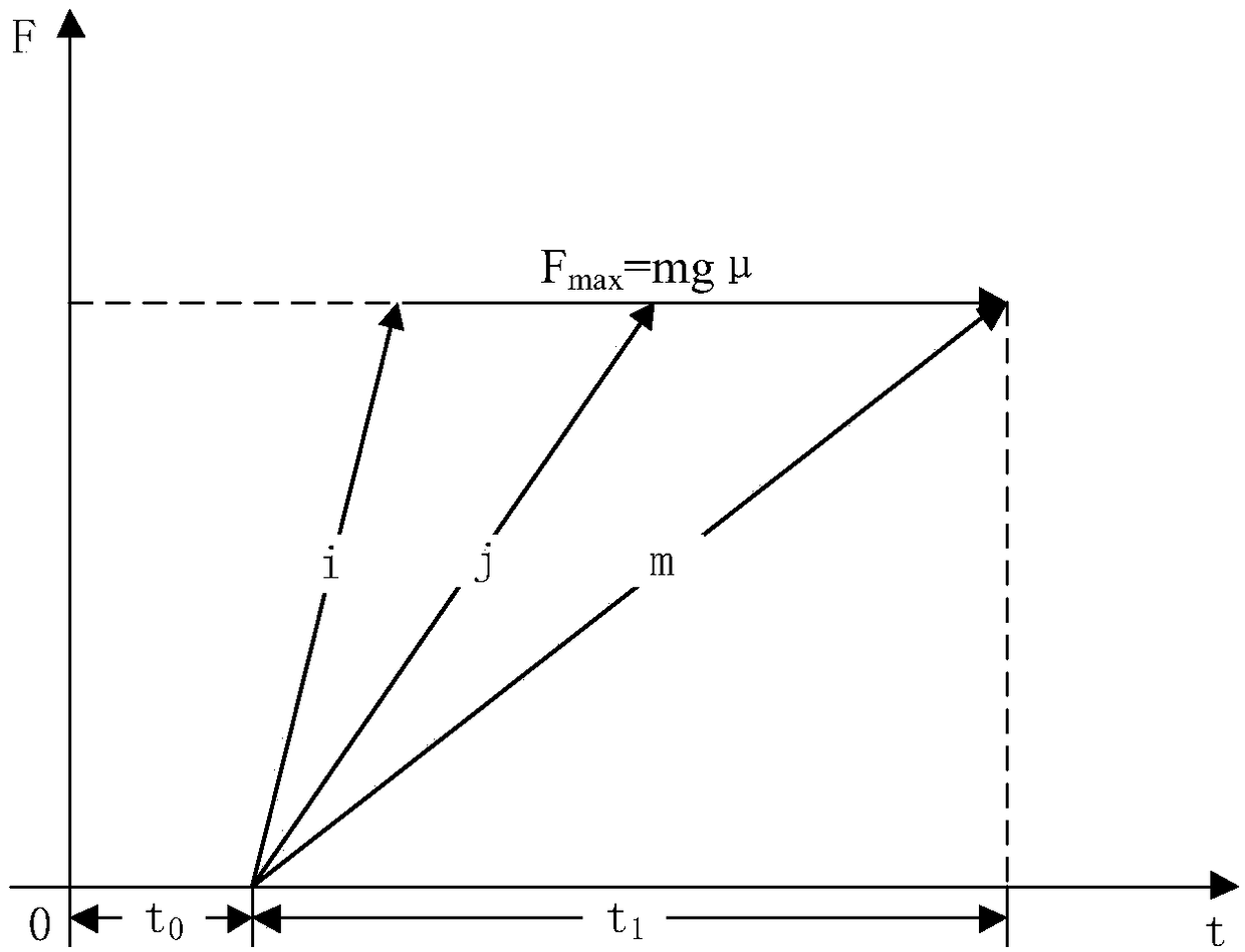 Safe driving assistance method and system based on change of license plate pixel height