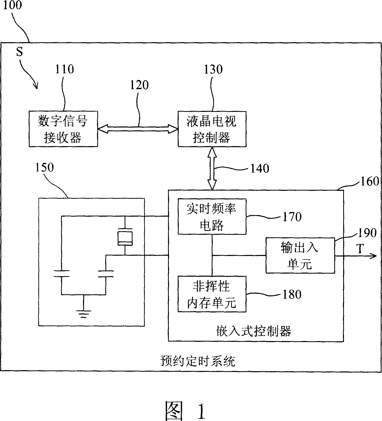 Reserved timing system and performing method thereof