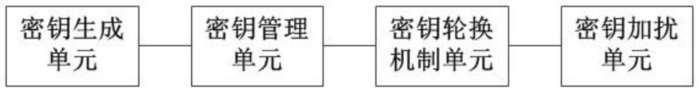 One-time pad replaceable encryption algorithm, component and equipment based on password book