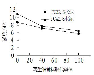 Three-row hole recycled concrete load-bearing energy-saving composite thermal insulation block and preparation method thereof