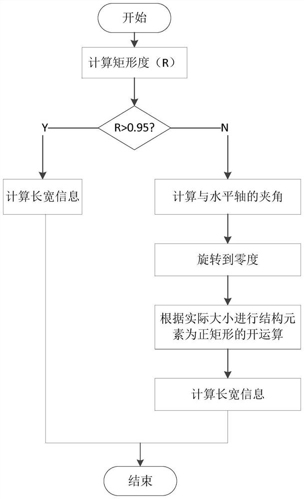 Volume calculation method and system based on 3D camera and storage medium