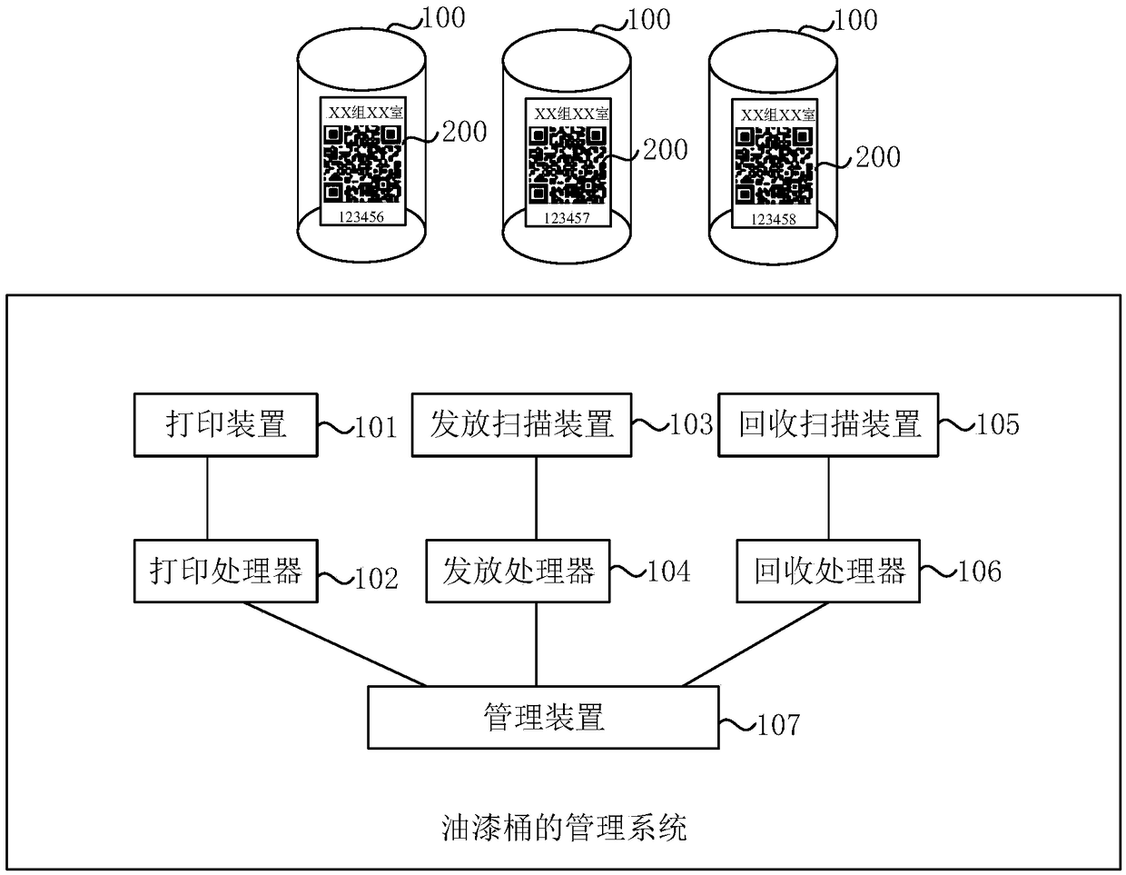 Management system and method of paint buckets