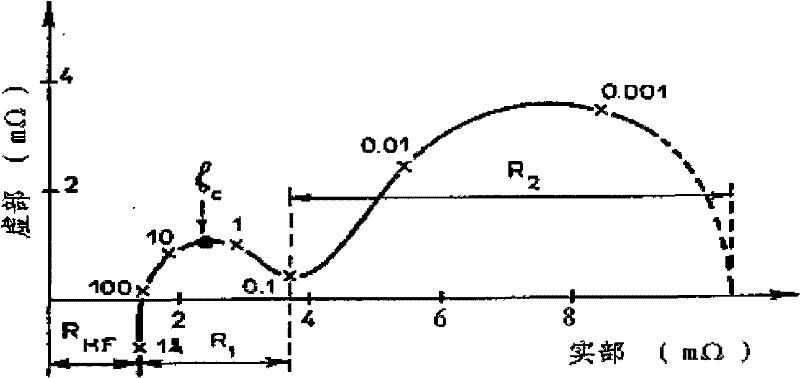 On-line DC detection method and system for battery internal resistance