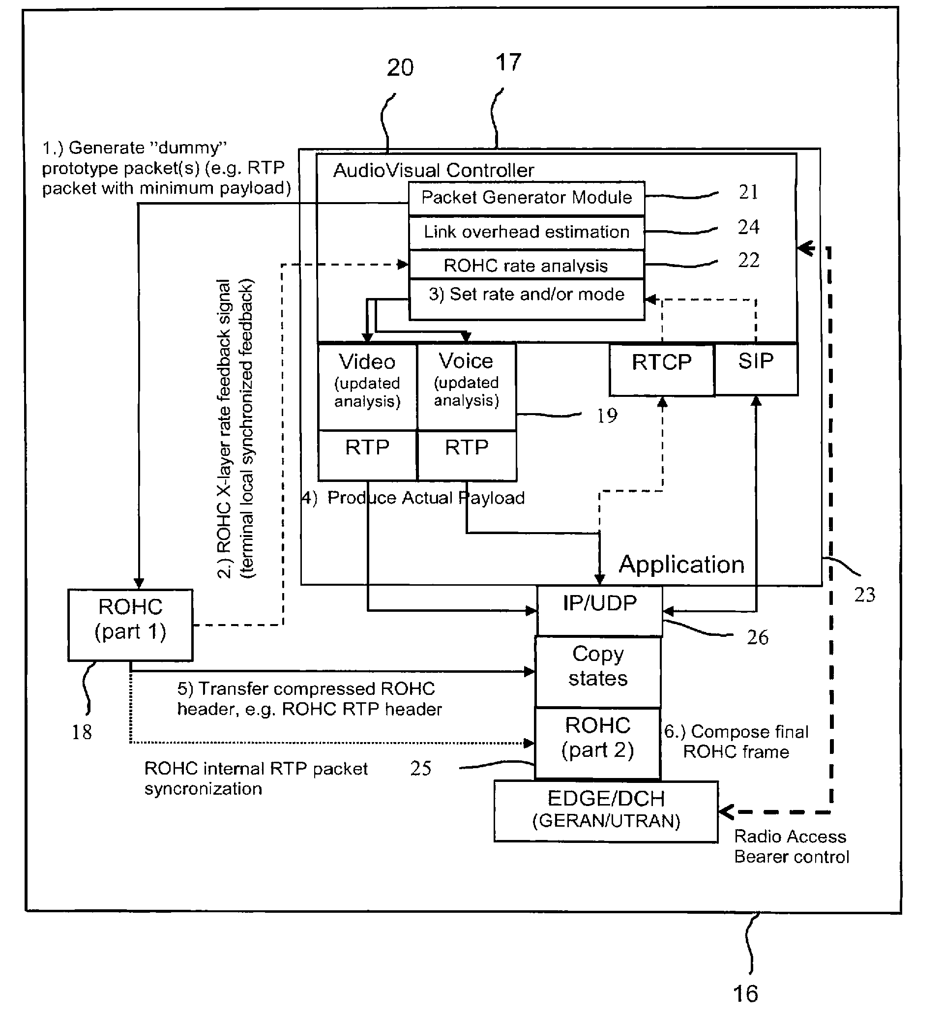 Communication station and method providing flexible compression of data packets