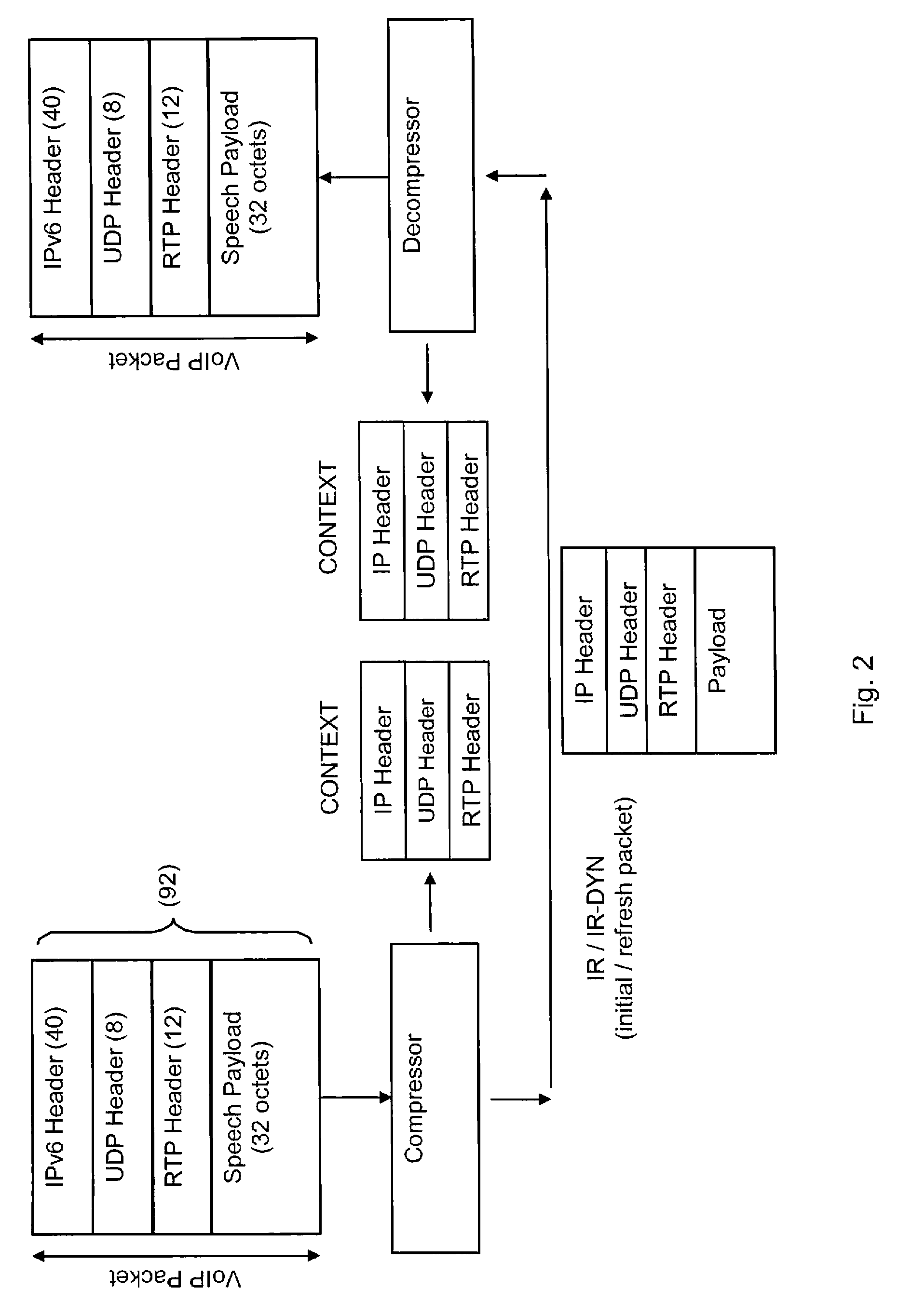 Communication station and method providing flexible compression of data packets