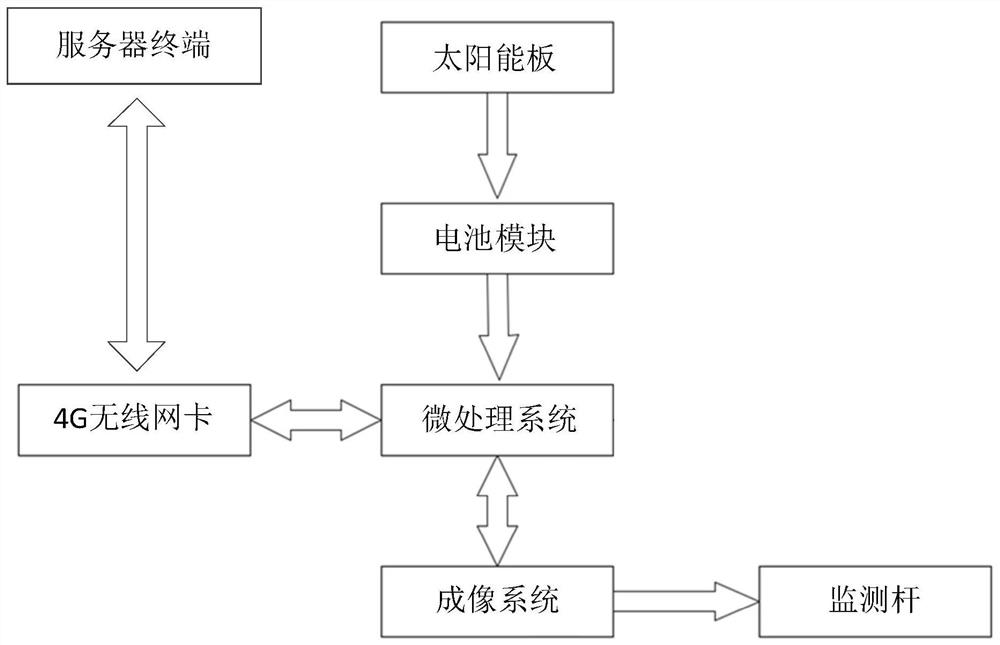 Ground subsidence camera shooting monitoring system