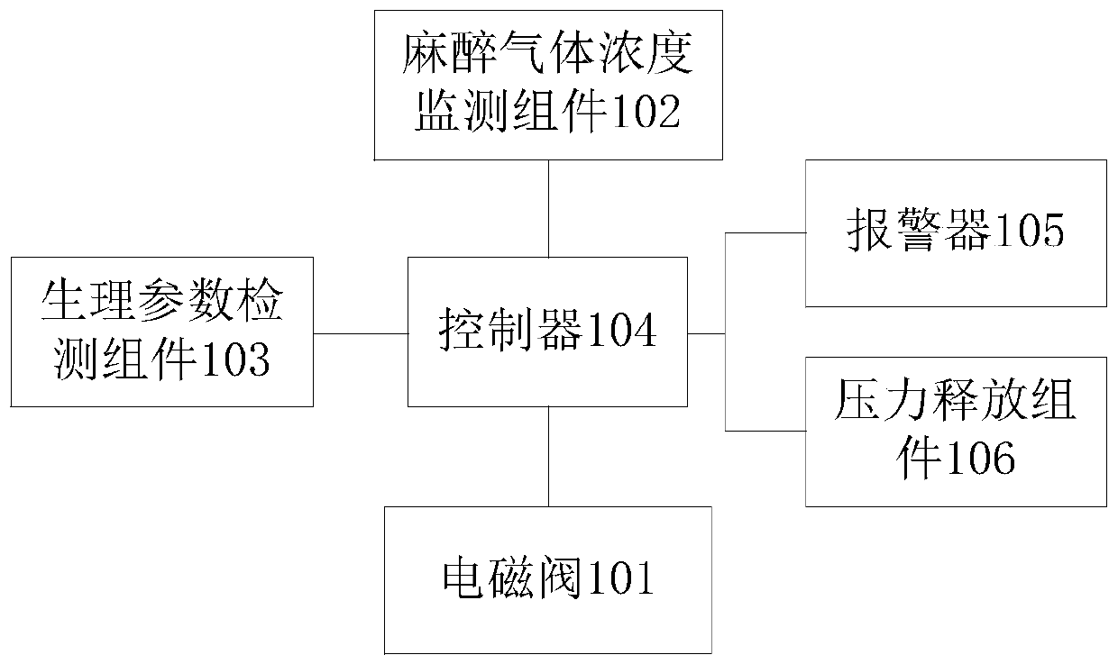 Portable anesthesia bracket, anesthesia monitoring system and anesthesia depth adjusting and control method