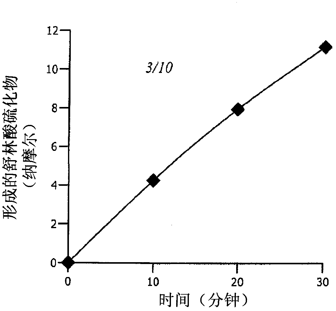 Protection of normal cells