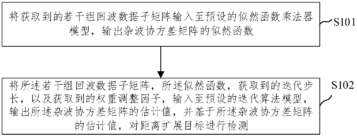 Distance extension target detection method and device based on clutter covariance matrix estimation