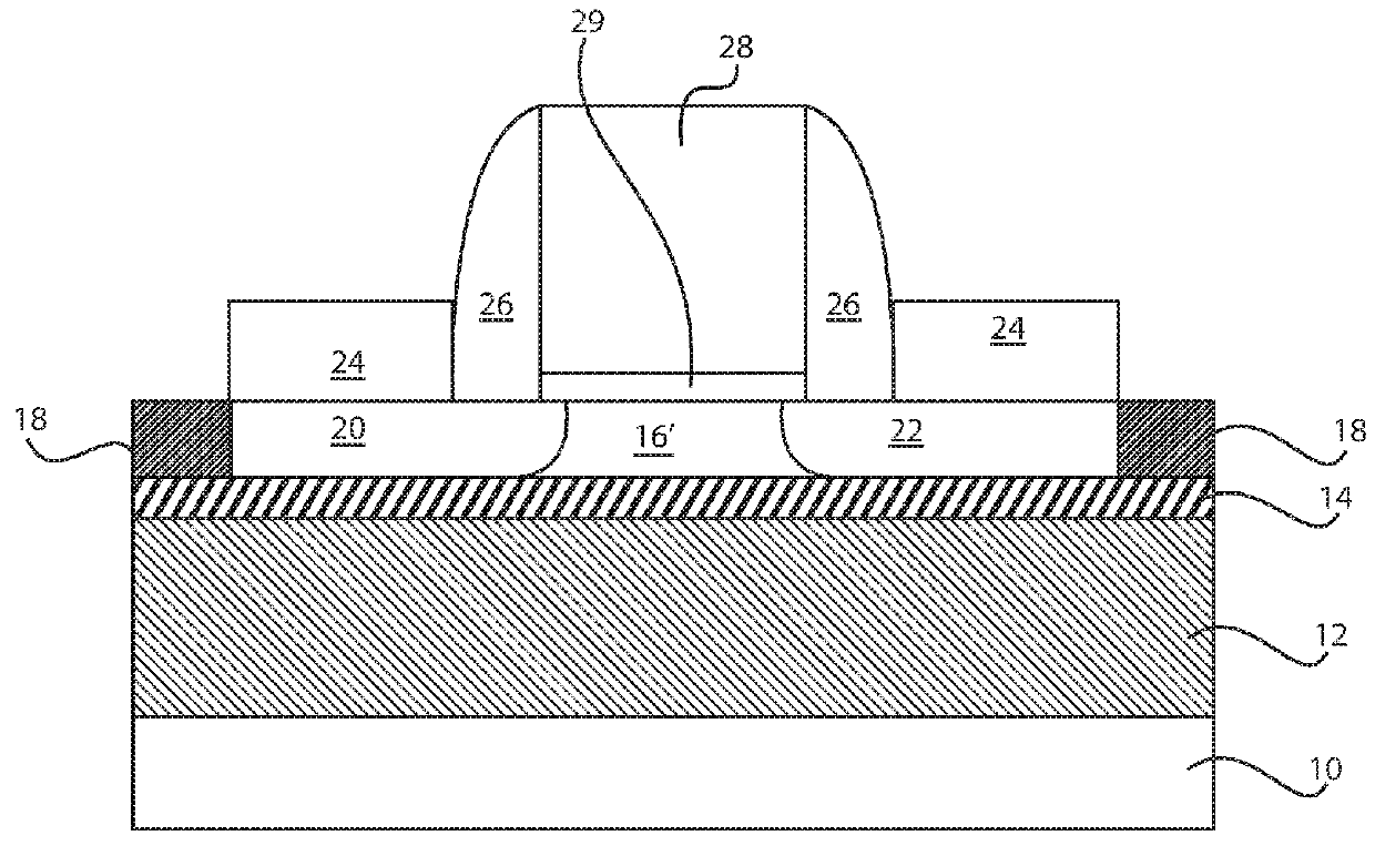 Fully depleted soi device for reducing parasitic back gate capacitance