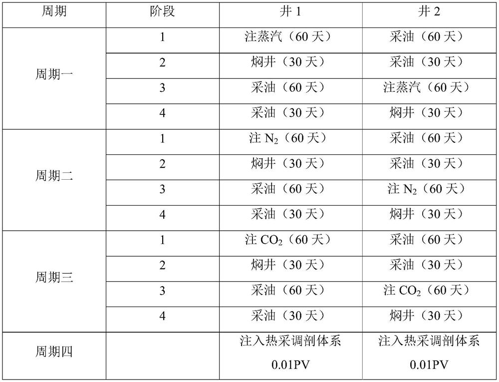 Gas injection method in thermal recovery process