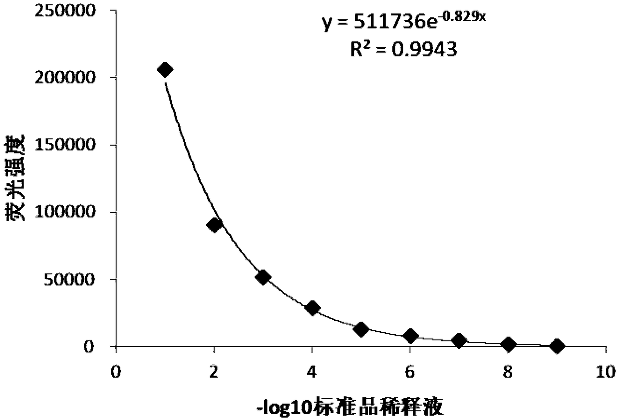 Bovine interferon alpha biological activity detection method