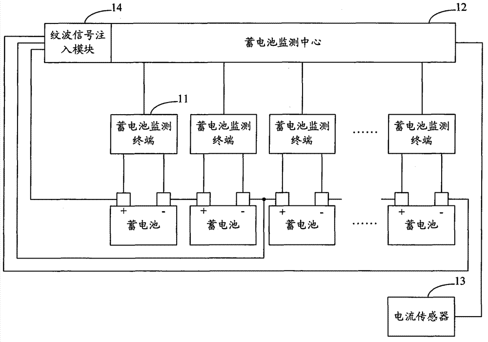 Storage battery online monitoring system and monitoring method thereof