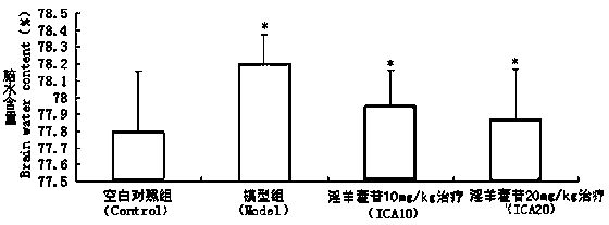 Use of icariin in prevention and treatment of traumatic brain injury