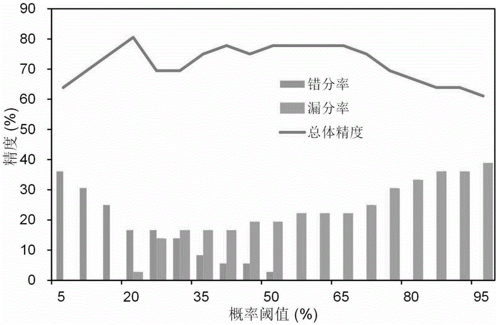 Prediction method of regional scale pests and diseases based on multi-source information