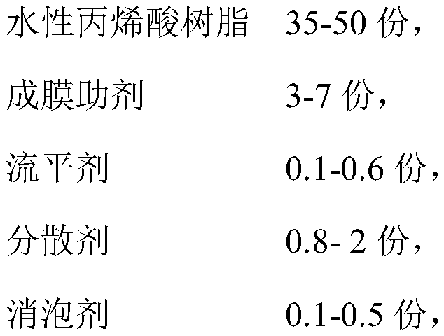 Pine water-based grain-protruding-prevention white primer and preparing method thereof