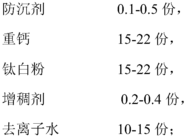 Pine water-based grain-protruding-prevention white primer and preparing method thereof