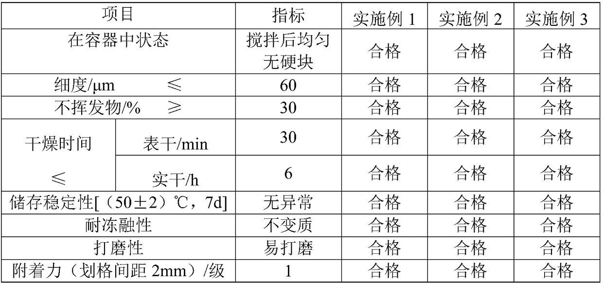 Pine water-based grain-protruding-prevention white primer and preparing method thereof