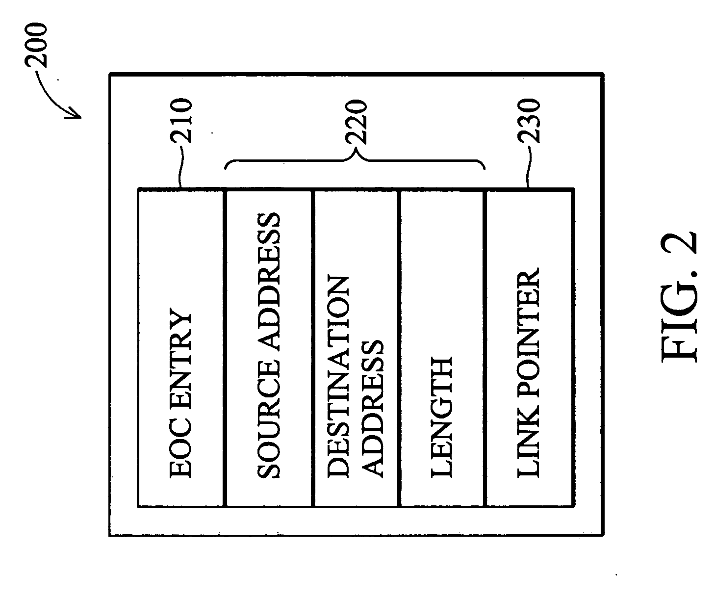 Method for performing DMA transfers with dynamic descriptor structure