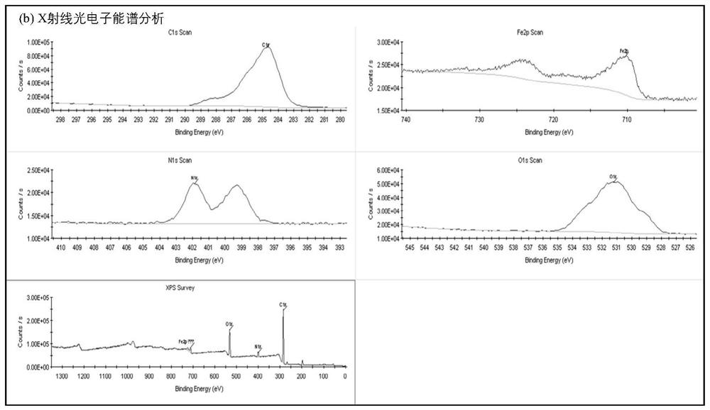 Advanced treatment magnetic resin for recycling sewage landscape containing two quaternary ammonium sites and capable of synchronously removing nitrogen and phosphorus and preparation method of advanced treatment magnetic resin