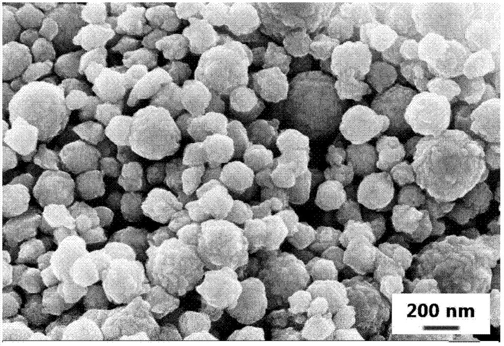 Chemical method for preparing cobalt nickel nanoscale alloy powder