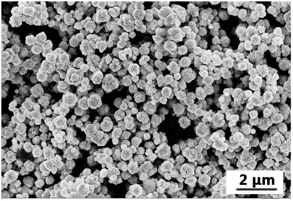 Chemical method for preparing cobalt nickel nanoscale alloy powder