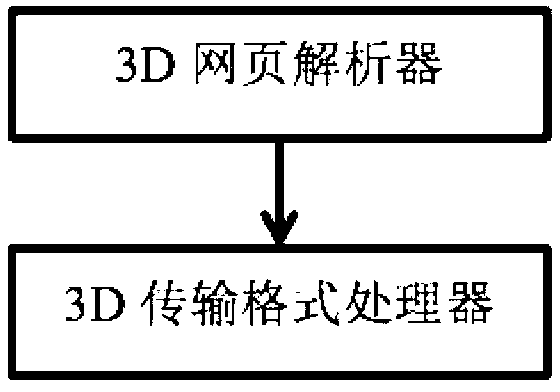 Double-eye 3D (three-dimensional) realizing method and system based on Canvas