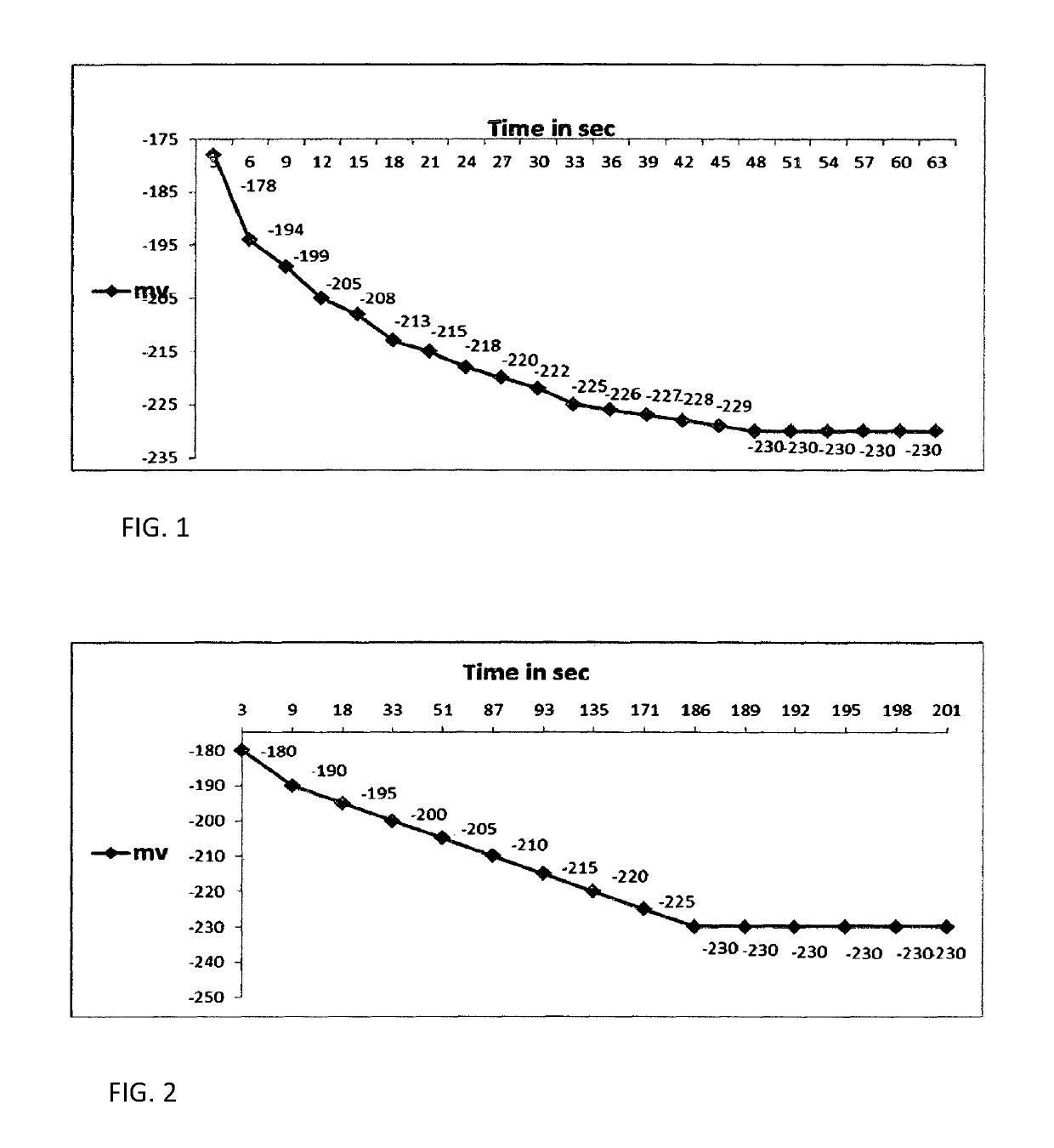 Free-flowing, solid, high active alkyl ether sulfates