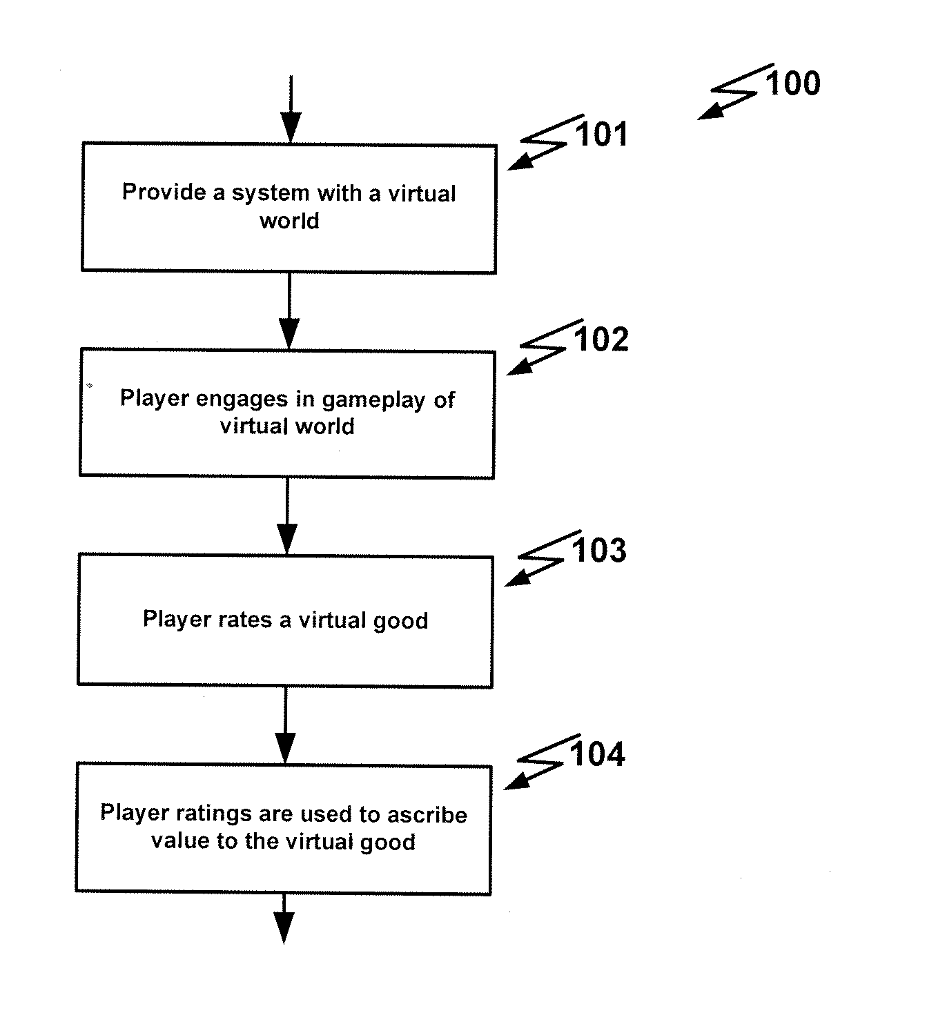 Systems and methods of virtual goods trading using ratings to ascribe value to virtual goods