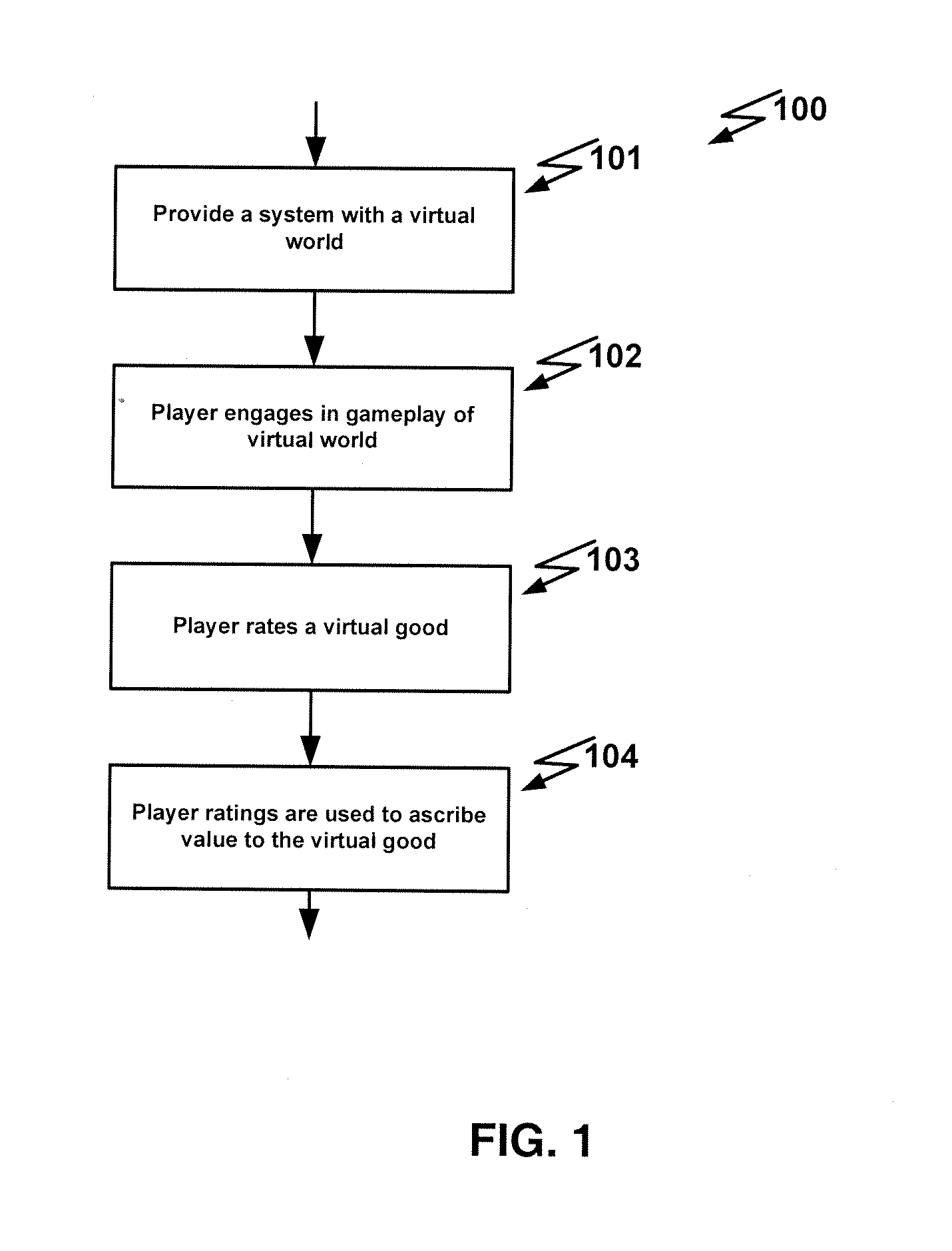 Systems and methods of virtual goods trading using ratings to ascribe value to virtual goods