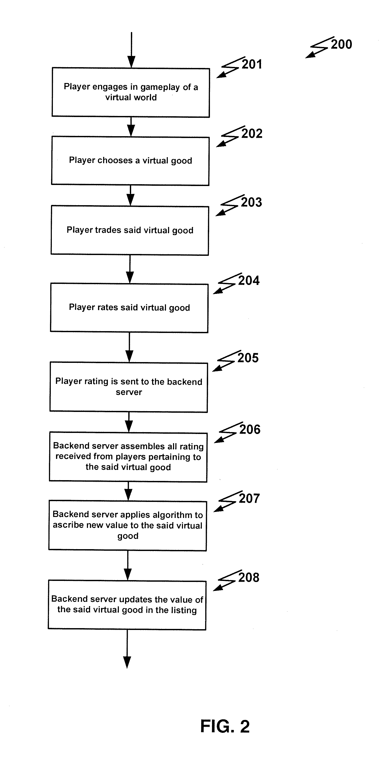 Systems and methods of virtual goods trading using ratings to ascribe value to virtual goods