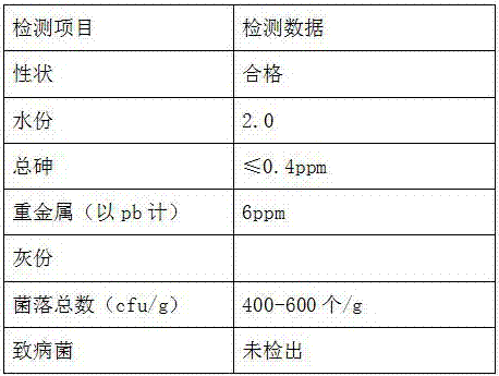 Special flavoring agent for feed used for pregnant sow and preparation process thereof