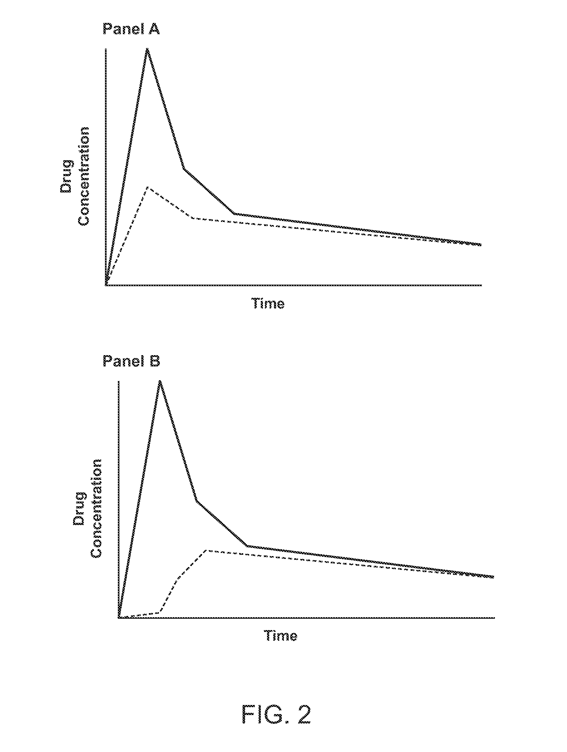 Compositions comprising enzyme-cleavable prodrugs of active agents and inhibitors thereof