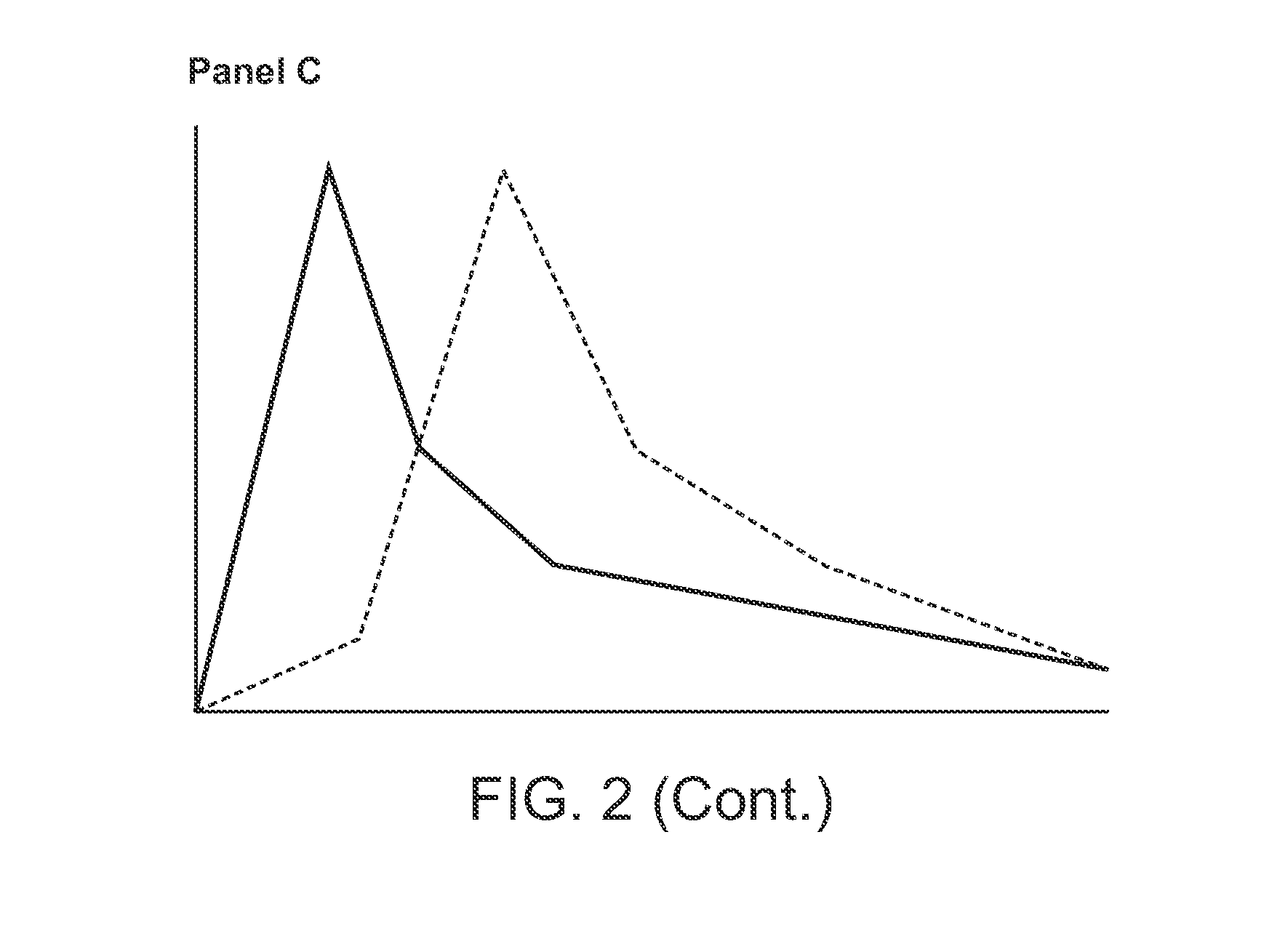 Compositions comprising enzyme-cleavable prodrugs of active agents and inhibitors thereof