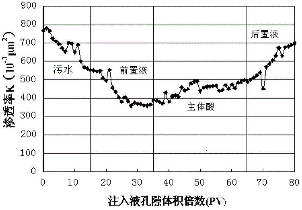 Deep low damage acidizing fluid