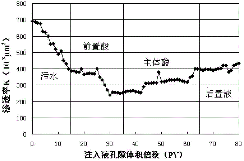 Deep low damage acidizing fluid