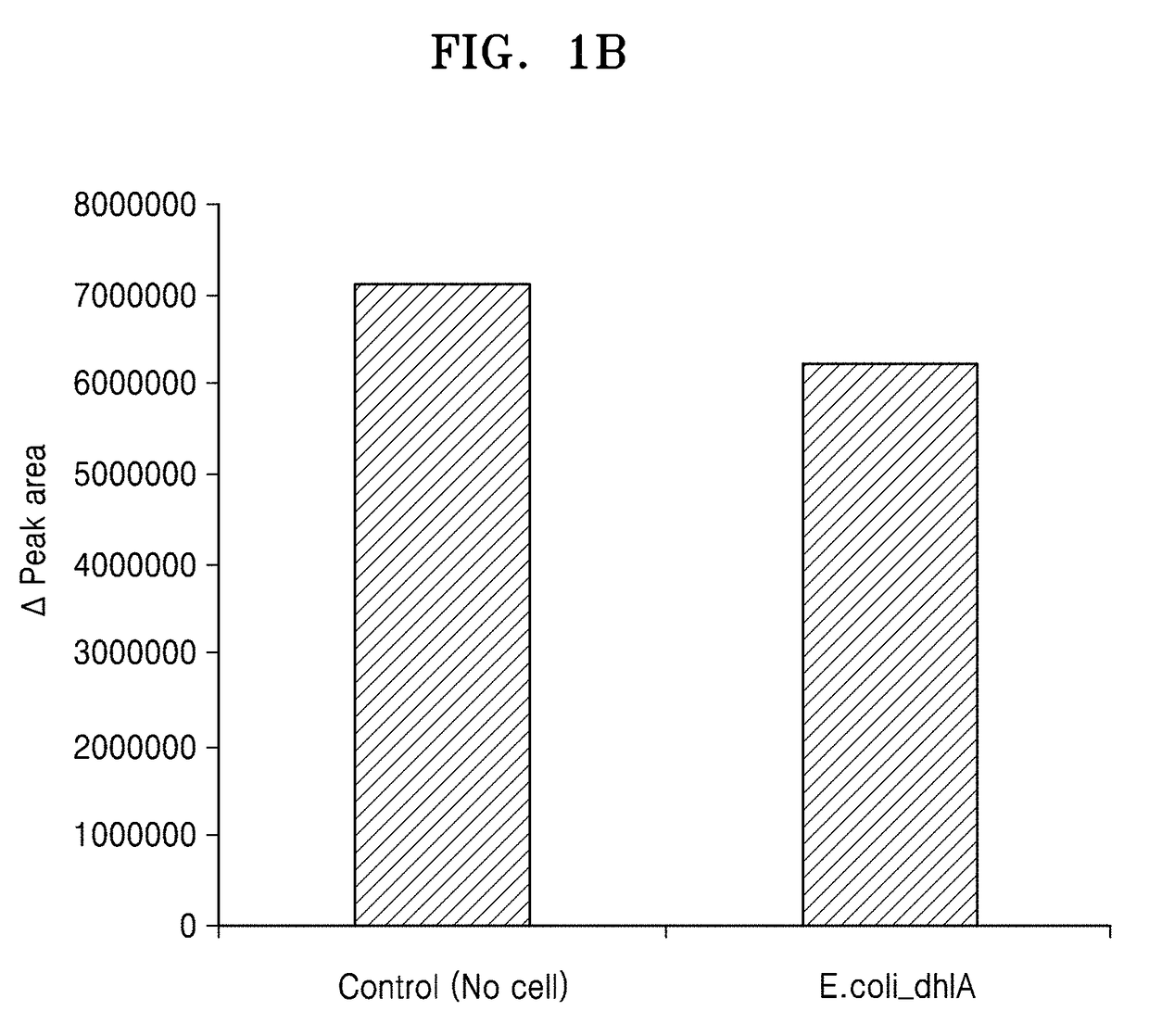 Microorganism including gene encoding protein having dehalogenase activity and method of reducing concentration of fluorinated methane in sample using the same