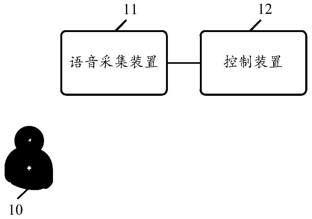 Sound source positioning method and device, intelligent device and storage medium