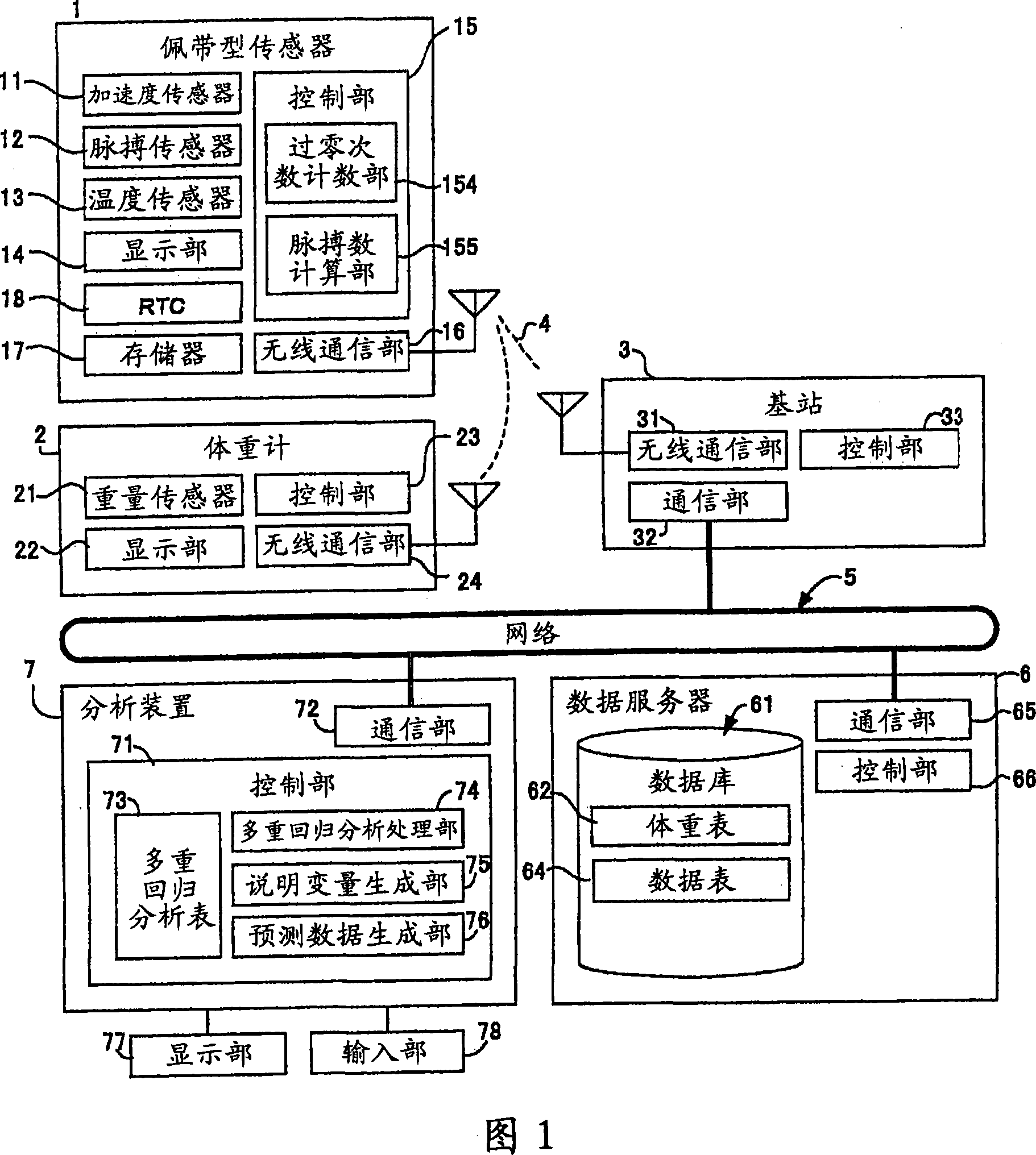 Information management system and information management server