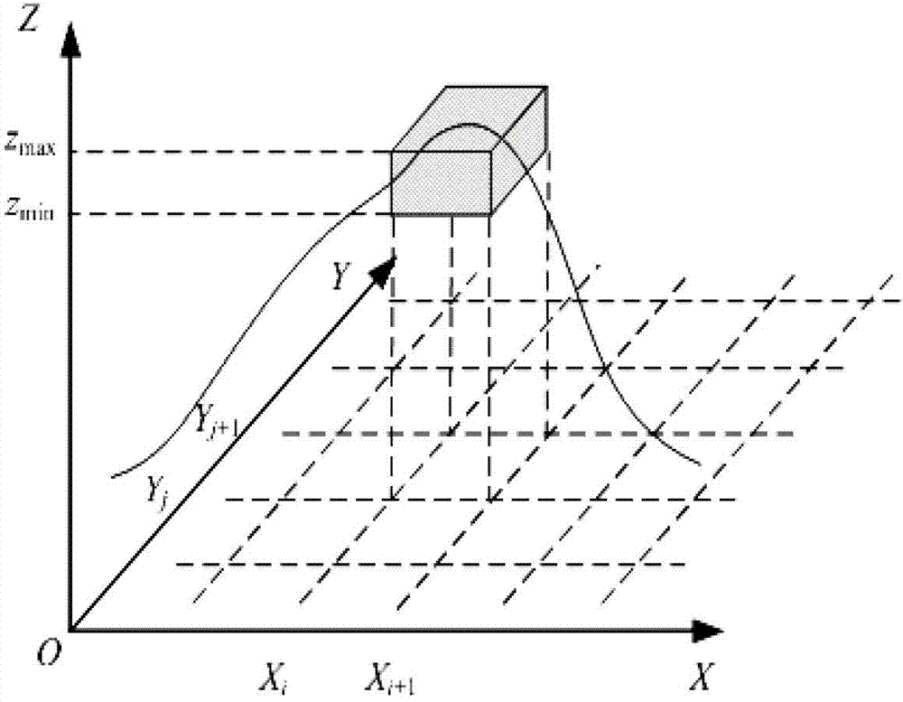 Scanning laser based large-scale three-dimensional terrain modeling method