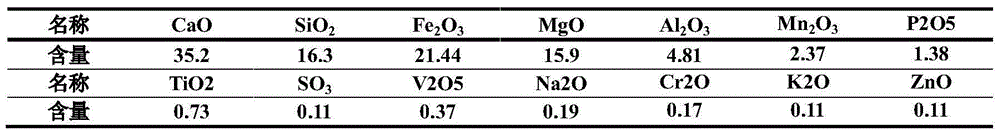 C30 grade steel-doped slag recycled aggregate self compacting concrete and preparation method thereof