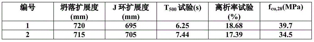 C30 grade steel-doped slag recycled aggregate self compacting concrete and preparation method thereof