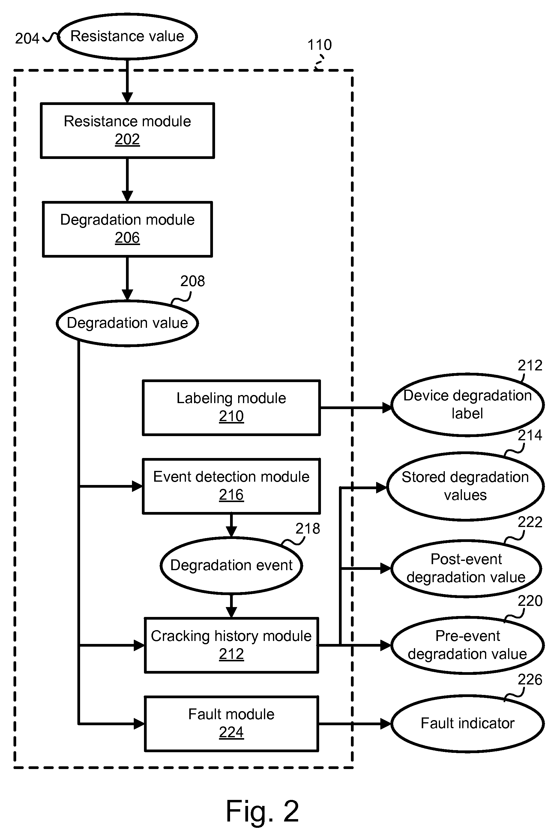 Apparatus, system, and method for detecting cracking within an aftertreatment device