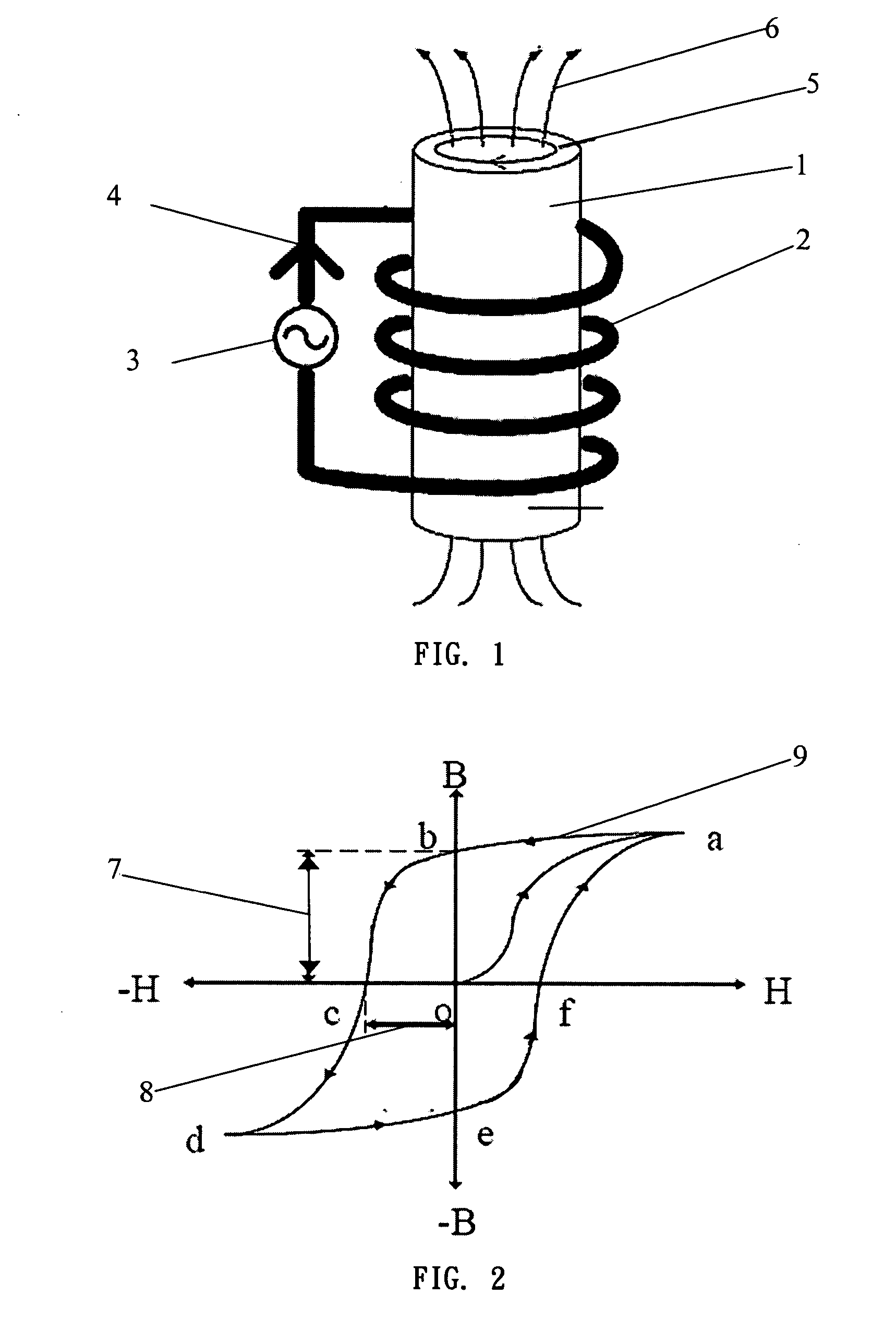 Method and apparatus for heating mold by high frequency current