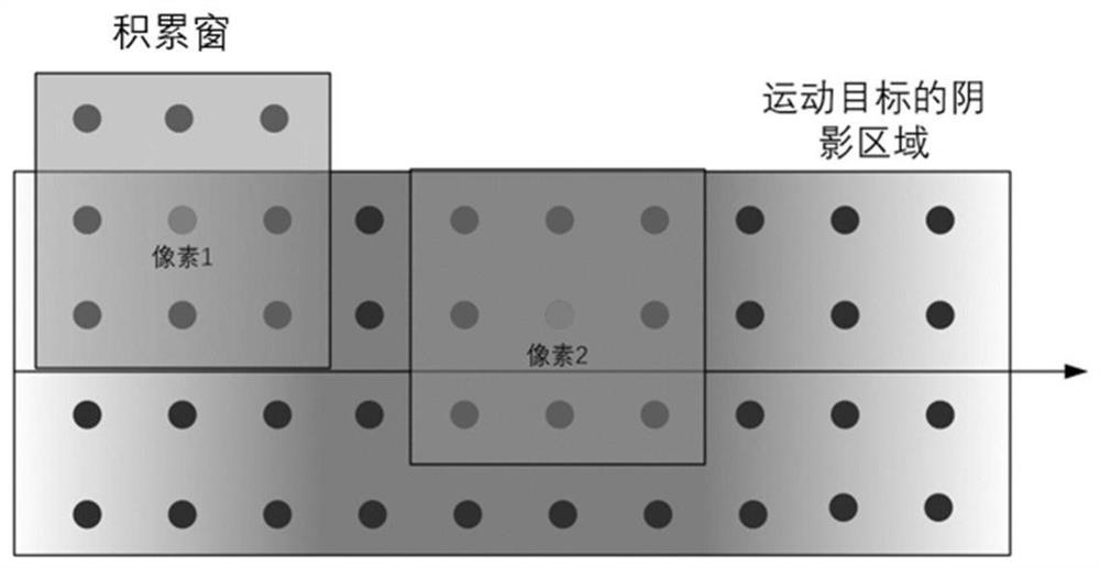 Video sar moving target detection method based on image area accumulation